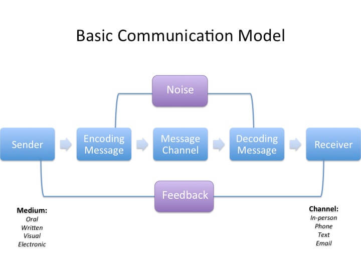 Data That Doesn’t Lead To Action Is Useless! (Part 1 of 2) - Laser ...